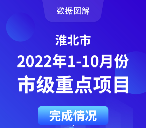 365bet手机网址多少_365商城官网下载_英国365bet日博2022年1-10月份市级重点项目完成情况    